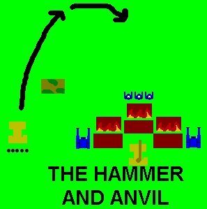 tau-hammer-and-anvil.jpg (16297 bytes)